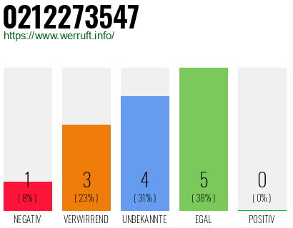Rufnummer 0212273547 Telefonnummer 0212273547