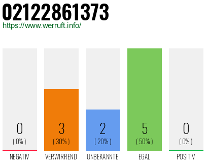 Rufnummer 02122861373 Telefonnummer 02122861373