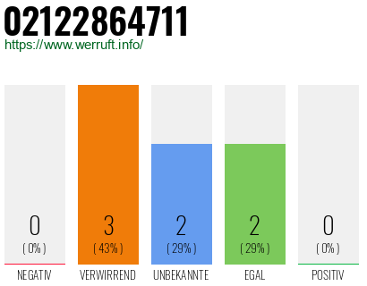 Rufnummer 02122864711 Telefonnummer 02122864711