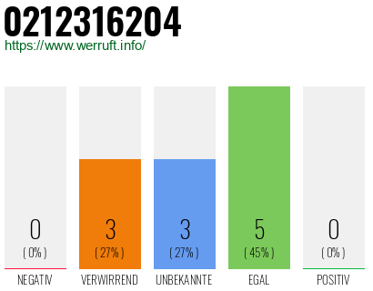 Rufnummer 0212316204 Telefonnummer 0212316204