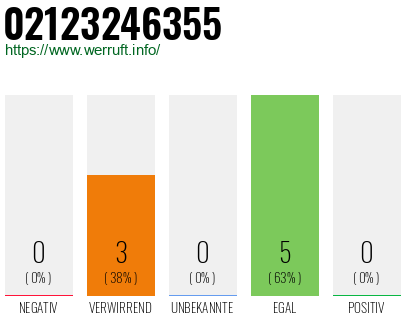 Rufnummer 02123246355 Telefonnummer 02123246355