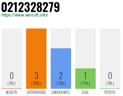 Rufnummer 0212328279 Telefonnummer 0212328279