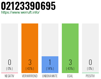 Rufnummer 02123390695 Telefonnummer 02123390695