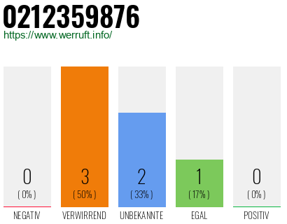 Rufnummer 0212359876 Telefonnummer 0212359876