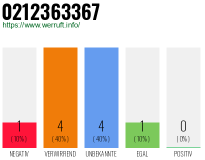 Rufnummer 0212363367 Telefonnummer 0212363367
