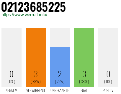 Rufnummer 02123685225 Telefonnummer 02123685225