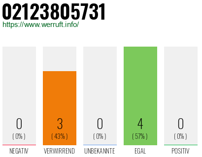 Rufnummer 02123805731 Telefonnummer 02123805731