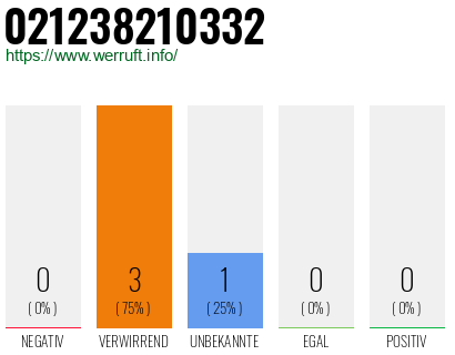 Rufnummer 021238210332 Telefonnummer 021238210332