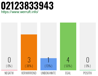 Rufnummer 02123833943 Telefonnummer 02123833943
