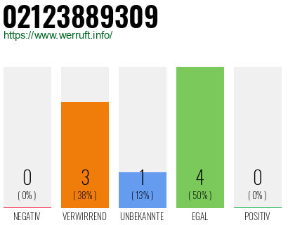 Rufnummer 02123889309 Telefonnummer 02123889309