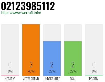 Rufnummer 02123985112 Telefonnummer 02123985112