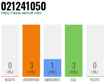 Rufnummer 021241050 Telefonnummer 021241050