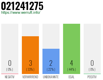 Rufnummer 021241275 Telefonnummer 021241275