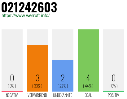 Rufnummer 021242603 Telefonnummer 021242603
