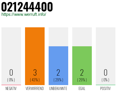 Rufnummer 021244400 Telefonnummer 021244400