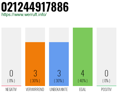 Rufnummer 021244917886 Telefonnummer 021244917886