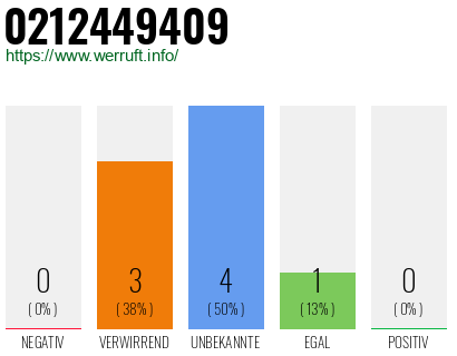 Rufnummer 0212449409 Telefonnummer 0212449409