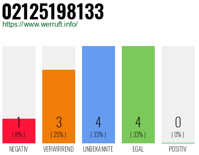 Rufnummer 02125198133 Telefonnummer 02125198133