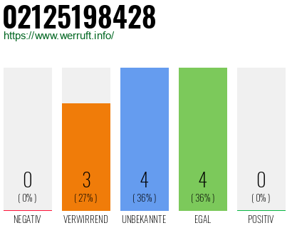 Rufnummer 02125198428 Telefonnummer 02125198428