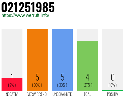 Rufnummer 021251985 Telefonnummer 021251985