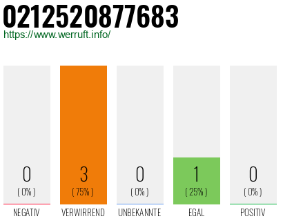 Rufnummer 0212520877683 Telefonnummer 0212520877683