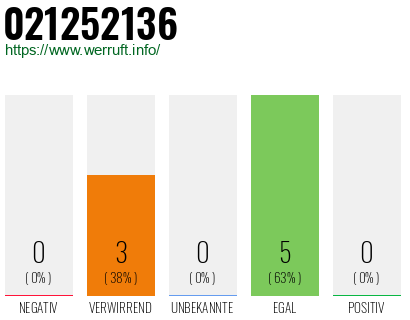 Rufnummer 021252136 Telefonnummer 021252136