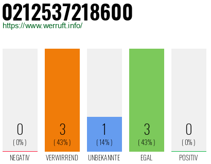 Rufnummer 0212537218600 Telefonnummer 0212537218600
