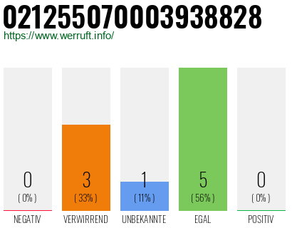 Rufnummer 021255070003938828 Telefonnummer 021255070003938828