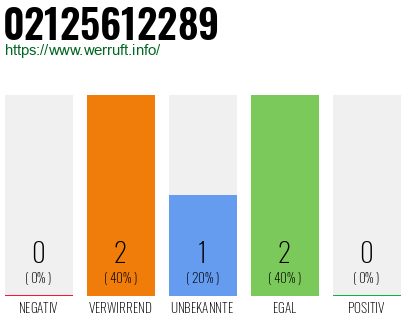 Telefonnummer 02125612289