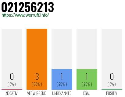 Rufnummer 021256213 Telefonnummer 021256213
