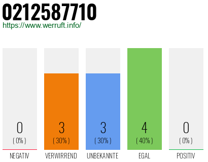 Rufnummer 0212587710 Telefonnummer 0212587710