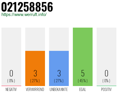 Rufnummer 021258856 Telefonnummer 021258856