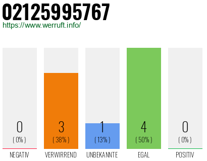 Rufnummer 02125995767 Telefonnummer 02125995767