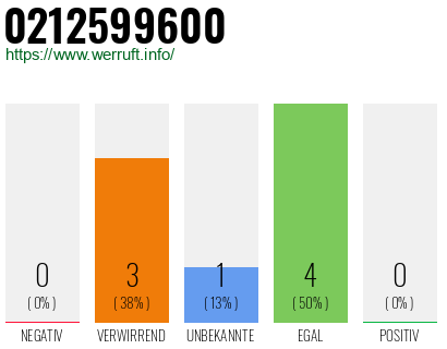 Rufnummer 0212599600 Telefonnummer 0212599600