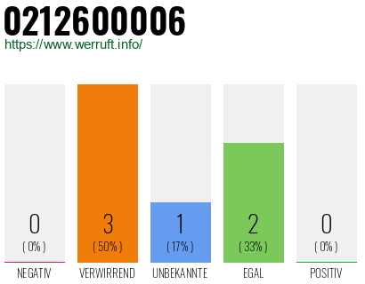 Rufnummer 0212600006 Telefonnummer 0212600006