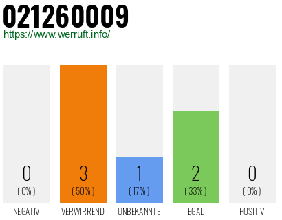 Rufnummer 021260009 Telefonnummer 021260009