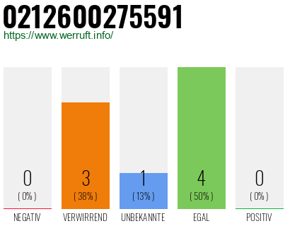 Rufnummer 0212600275591 Telefonnummer 0212600275591