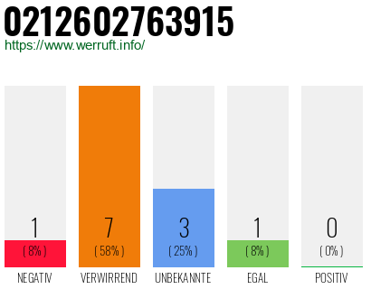 Rufnummer 0212602763915 Telefonnummer 0212602763915