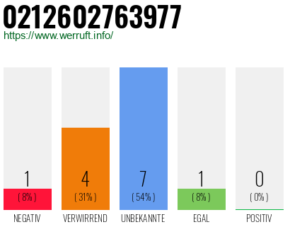 Rufnummer 0212602763977 Telefonnummer 0212602763977