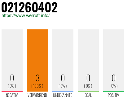 Rufnummer 021260402 Telefonnummer 021260402