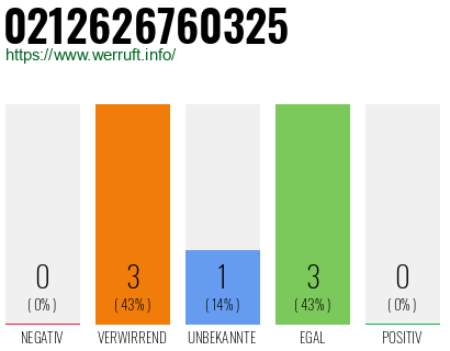 Rufnummer 0212626760325 Telefonnummer 0212626760325