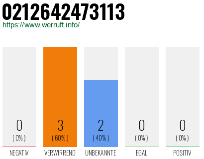 Rufnummer 0212642473113 Telefonnummer 0212642473113