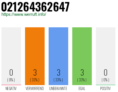 Rufnummer 021264362647 Telefonnummer 021264362647