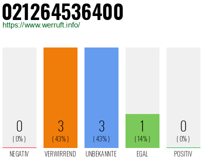 Rufnummer 021264536400 Telefonnummer 021264536400