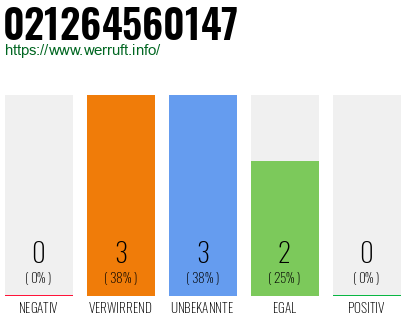 Rufnummer 021264560147 Telefonnummer 021264560147