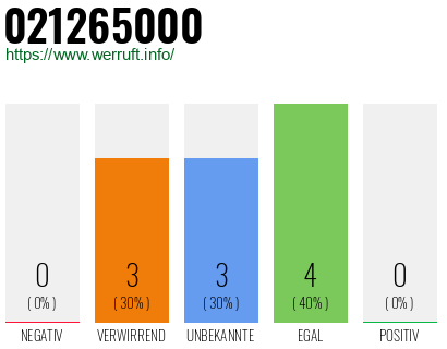 Rufnummer 021265000 Telefonnummer 021265000