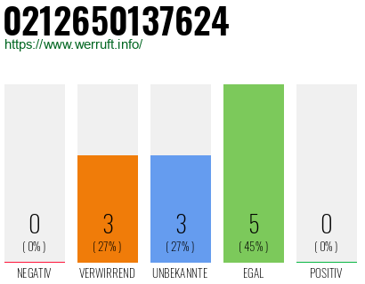 Rufnummer 0212650137624 Telefonnummer 0212650137624