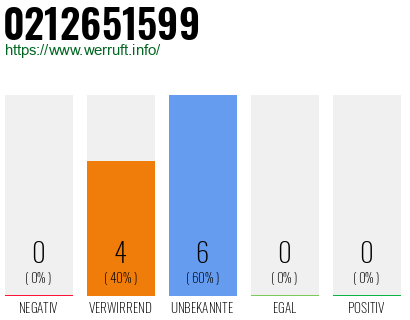 Rufnummer 0212651599 Telefonnummer 0212651599