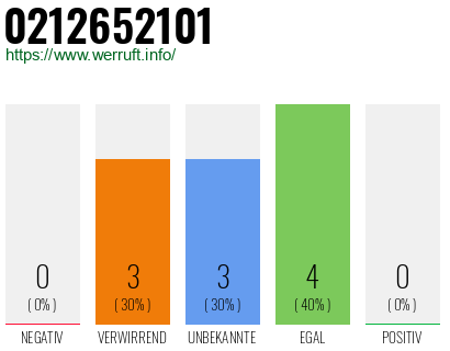Rufnummer 0212652101 Telefonnummer 0212652101