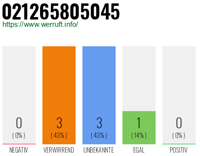 Rufnummer 021265805045 Telefonnummer 021265805045